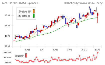 ニチコンチャート