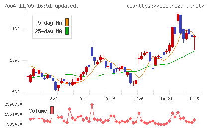 カナデビアチャート