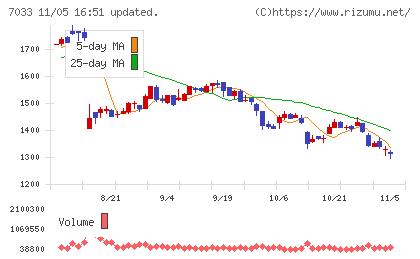 マネジメントソリューションズチャート
