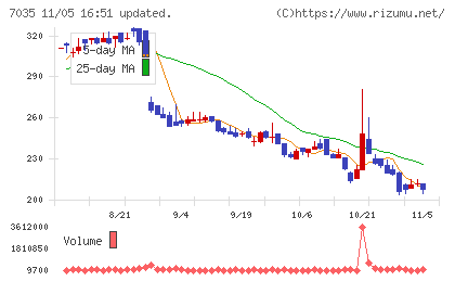 ａｎｄ　ｆａｃｔｏｒｙチャート
