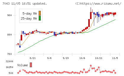 アルーチャート