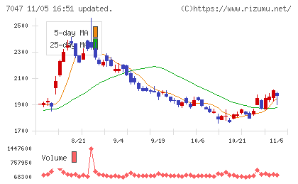 ポートチャート