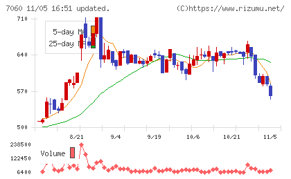ギークスチャート