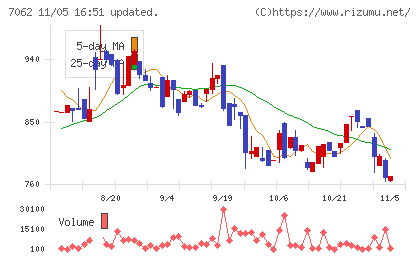 フレアスチャート