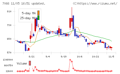 ピアズチャート