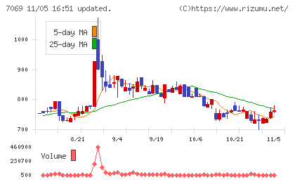 サイバー・バズチャート