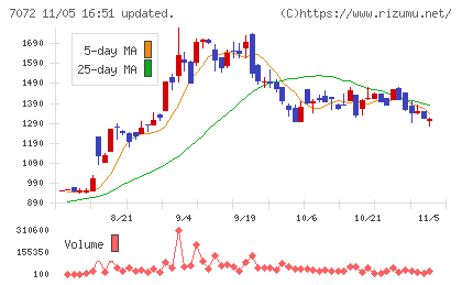 インティメート・マージャーチャート