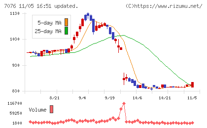 名南Ｍ＆Ａチャート