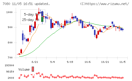スポーツフィールドチャート