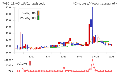 リグアチャート