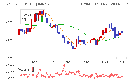 さくらさくプラスチャート