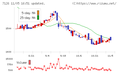グローバルスタイルチャート