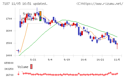 ジェイリースチャート