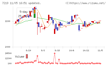 エッチ・ケー・エスチャート