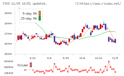 シマノチャート