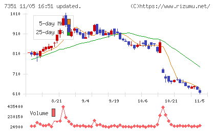 グッドパッチチャート