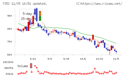 ＴＷＯＳＴＯＮＥ＆Ｓｏｎｓチャート
