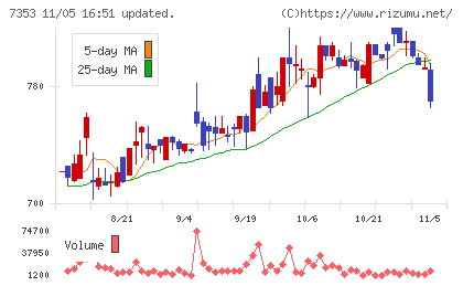 ＫＩＹＯラーニングチャート