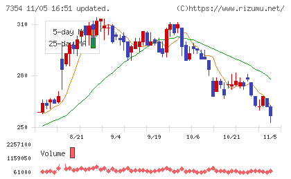 ダイレクトマーケティングミックスチャート