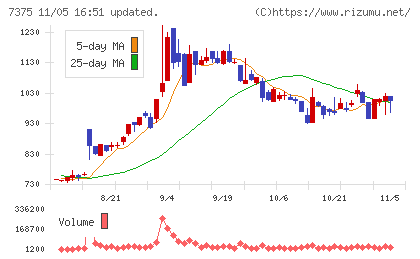 リファインバースグループチャート