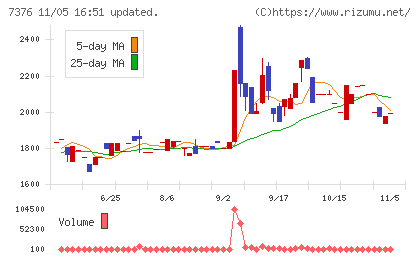 ＢＣＣチャート