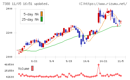 ＦＰパートナーチャート