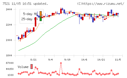 ムサシチャート