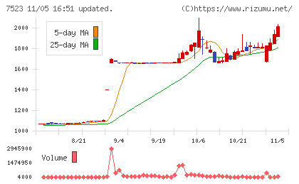 アールビバンチャート