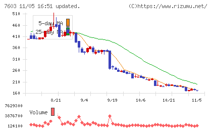 ジーイエットチャート