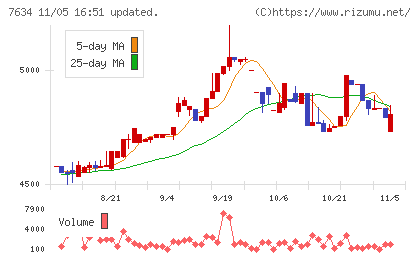 星医療酸器チャート