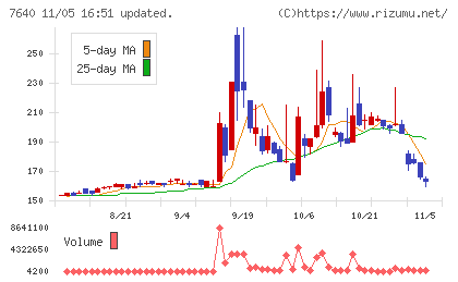 トップカルチャーチャート