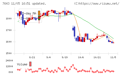 ダイイチチャート