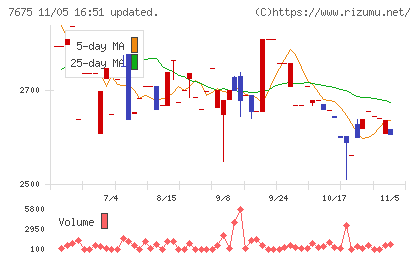 セントラルフォレストグループチャート