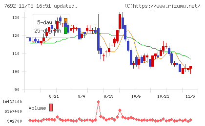アースインフィニティチャート