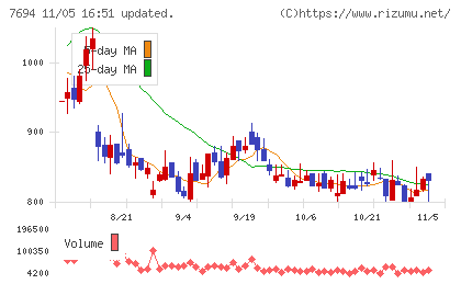 いつもチャート