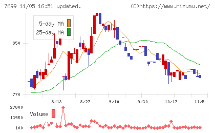オムニ・プラス・システムチャート