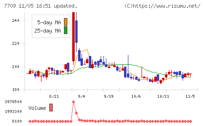 クボテックチャート