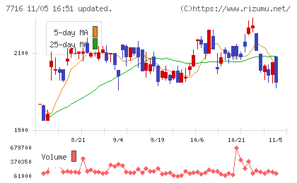 ナカニシチャート