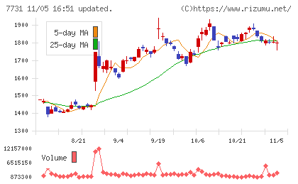 ニコンチャート