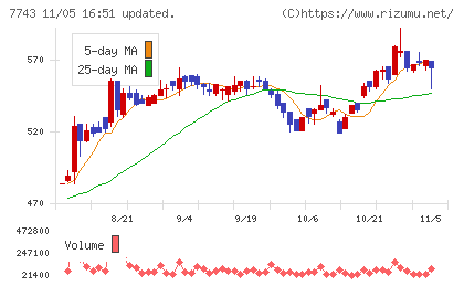 シードチャート