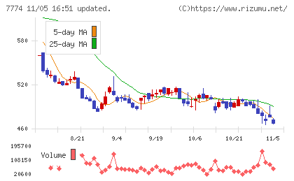 ジャパン・ティッシュエンジニアリングチャート
