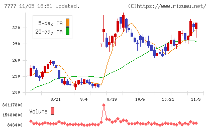 スリー・ディー・マトリックスチャート