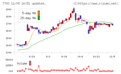 イメージ・マジックチャート