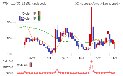 イーディーピーチャート