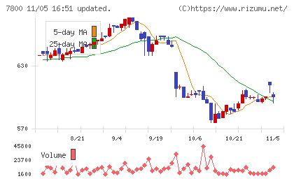 アミファチャート