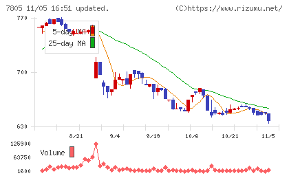 プリントネットチャート