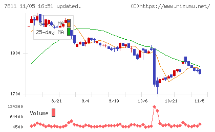 中本パックスチャート
