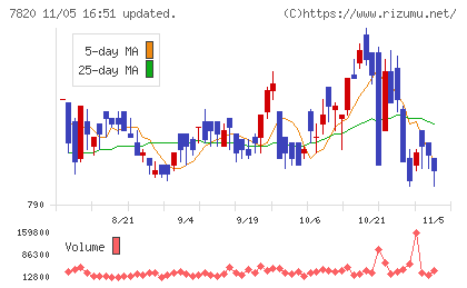 ニホンフラッシュチャート