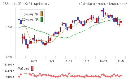 前田工繊チャート