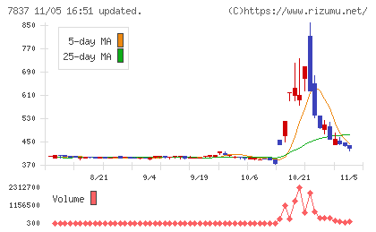 アールシーコアチャート